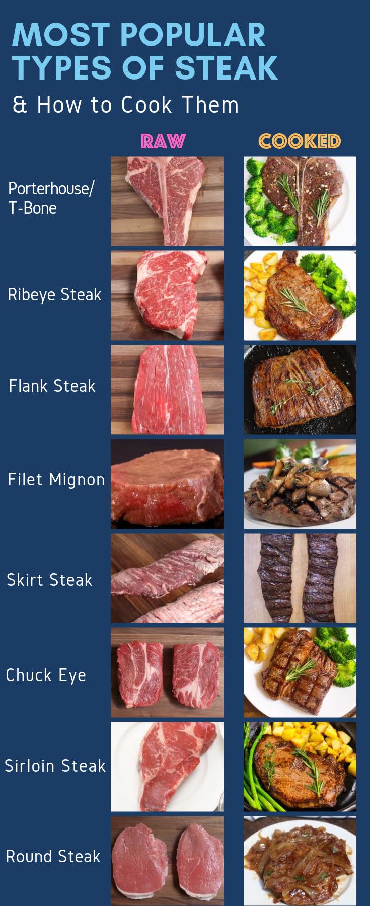 T Bone vs Ribeye: Deciphering Steak Cuts